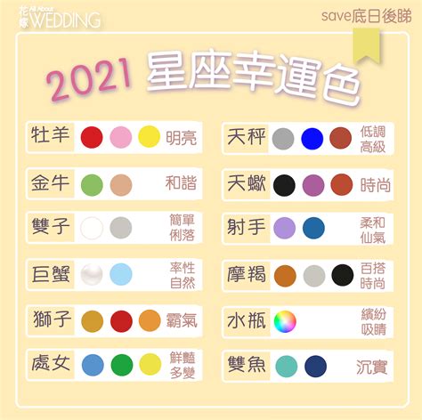 五行幸運色|2021年，12生肖幸運顏色與數位是什么？